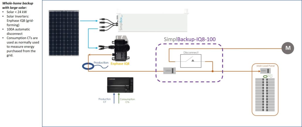 Simpl Global, Inc. | SimplBackup